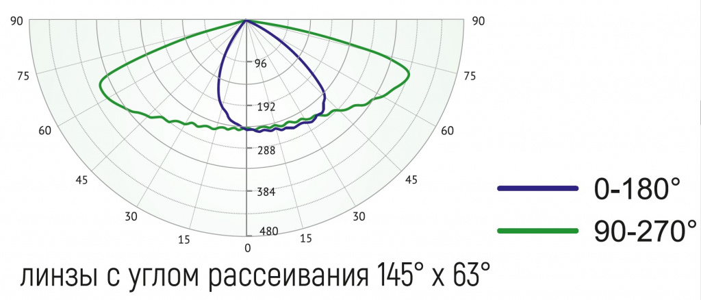 угол рассеивания 145.jpg угол рассеивания 145.jpg