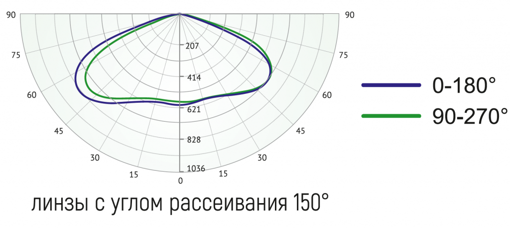 угол рассеивания 150.png угол рассеивания 150.png
