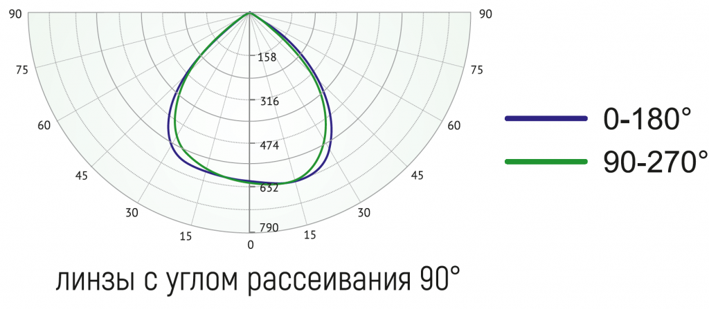 угол рассеивания 90.png угол рассеивания 90.png